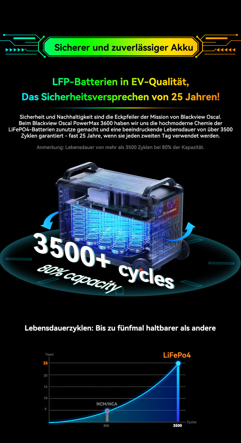 Oscal PowerMax 3600 Power Station with 3600Wh Capacity and 3600W Output Power