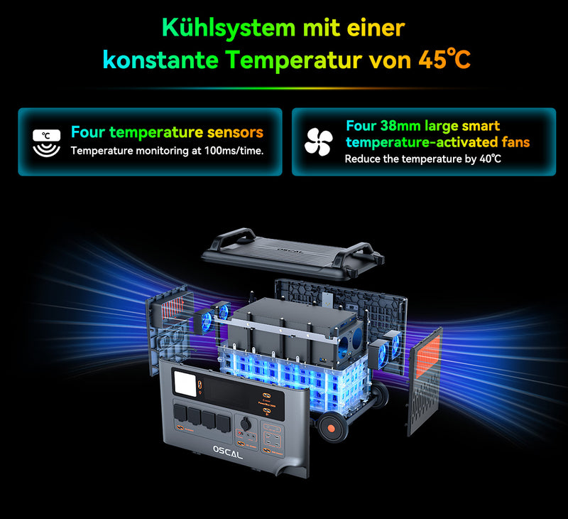 Oscal PowerMax 3600 Power Station with 3600Wh Capacity and 3600W Output Power
