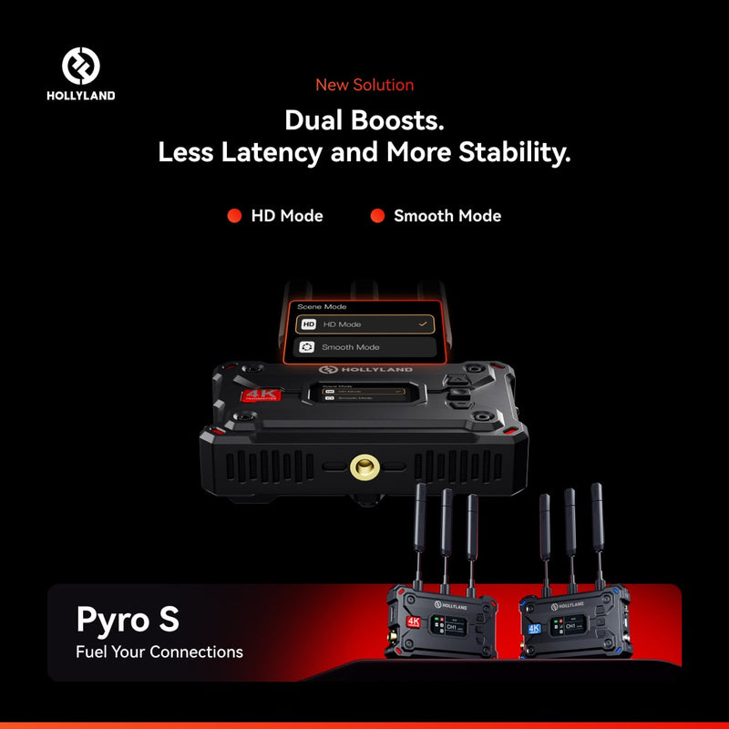 Hollyland Pyro S - innovative 4K video transmission system