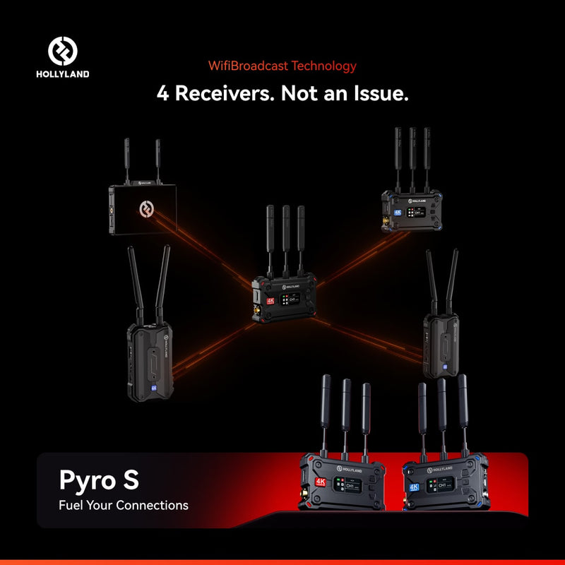 Hollyland Pyro S - innovative 4K video transmission system