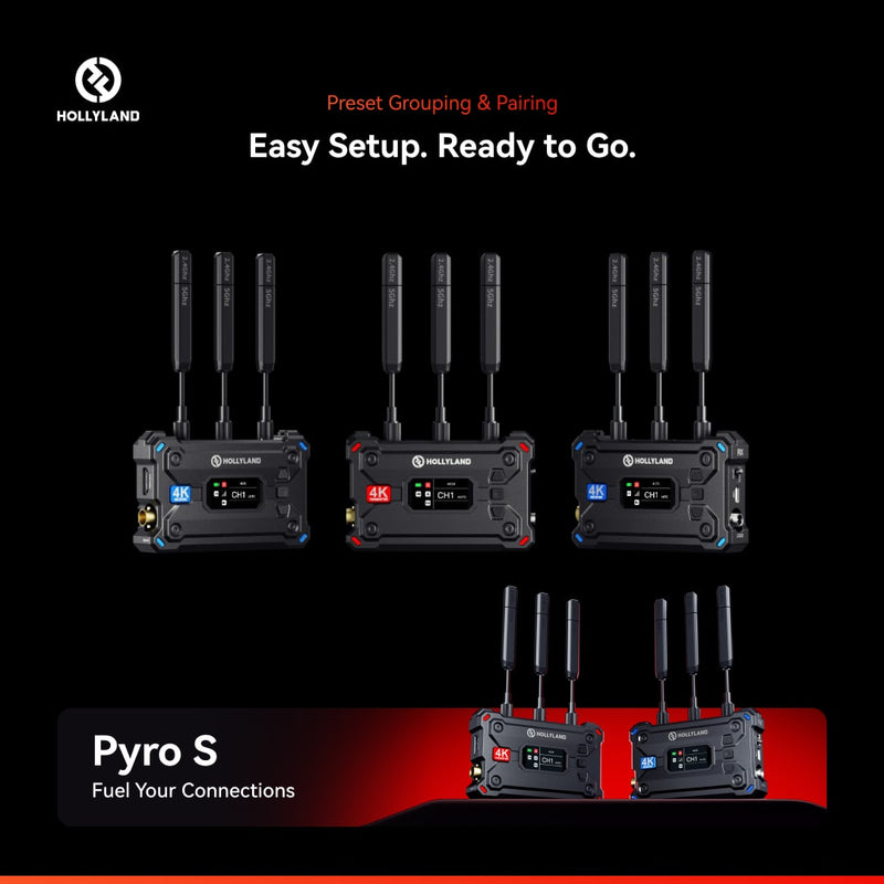 Hollyland Pyro S - innovative 4K video transmission system