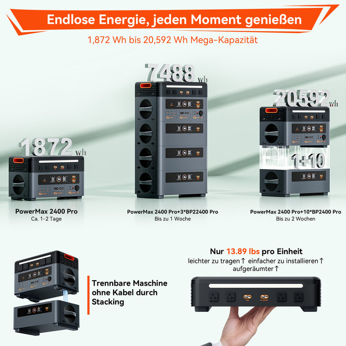 Oscal PowerMax 2400 Pro Powerstation mit 2016Wh Kapazität und 2400W Ausgangsleistung