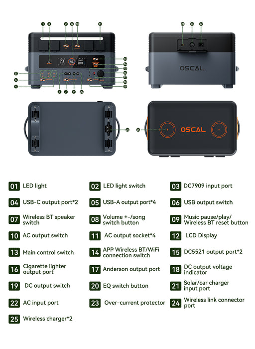Oscal PowerMax 2400 Pro Powerstation mit 2016Wh Kapazität und 2400W Ausgangsleistung