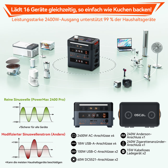 Oscal PowerMax 2400 Pro Powerstation mit 2016Wh Kapazität und 2400W Ausgangsleistung