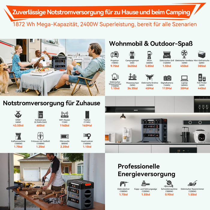 Oscal PowerMax 2400 Pro Powerstation mit 2016Wh Kapazität und 2400W Ausgangsleistung