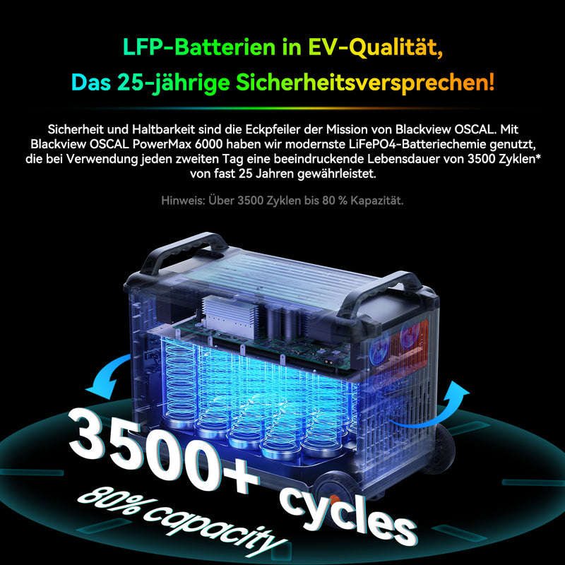 Oscal PowerMax6000 Power Station with 3600Wh Capacity and 6000W Output Power