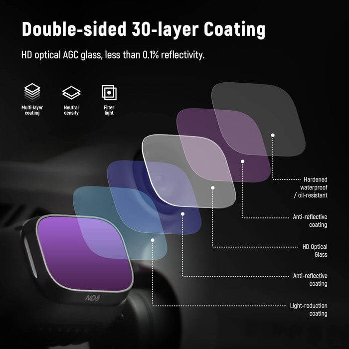 NEEWER Aluminum ND(8-128) CPL Filter Set Compatible with DJI Mini 3/Mini 3 Pro