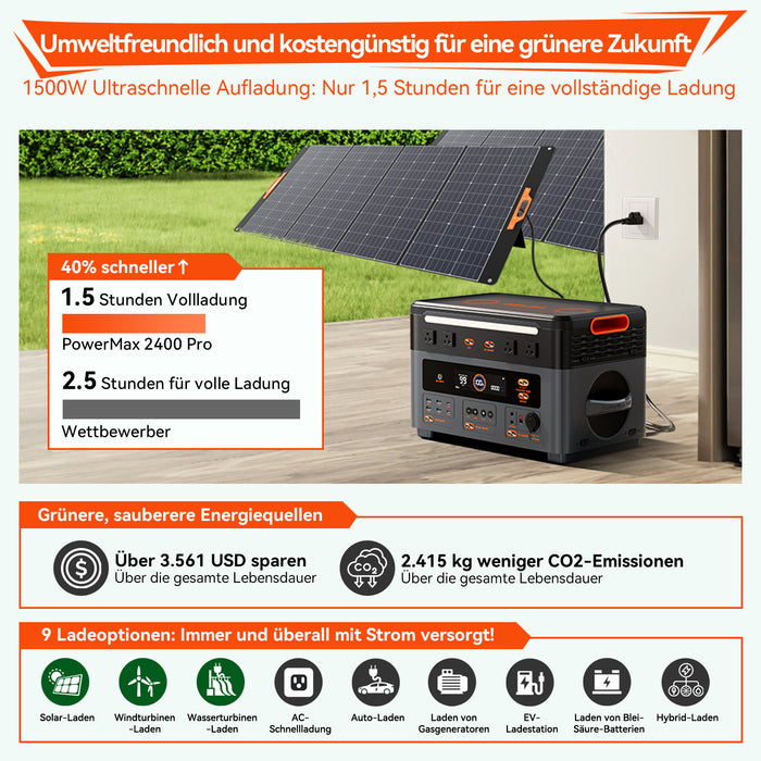 Oscal PowerMax 2400 Pro Powerstation mit 2016Wh Kapazität und 2400W Ausgangsleistung