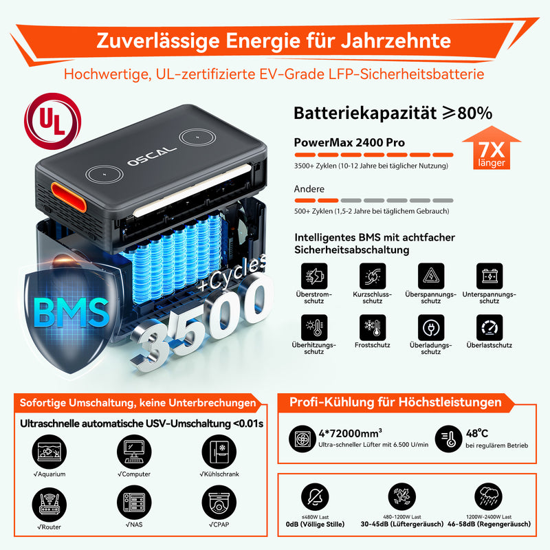 Oscal PowerMax 2400 Pro Power Station