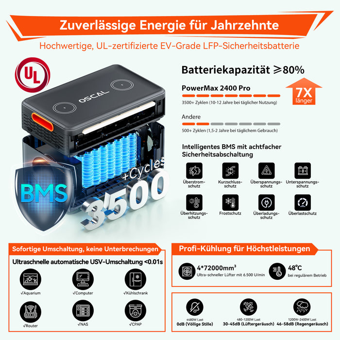 Oscal PowerMax 2400 Pro Powerstation mit 2016Wh Kapazität und 2400W Ausgangsleistung