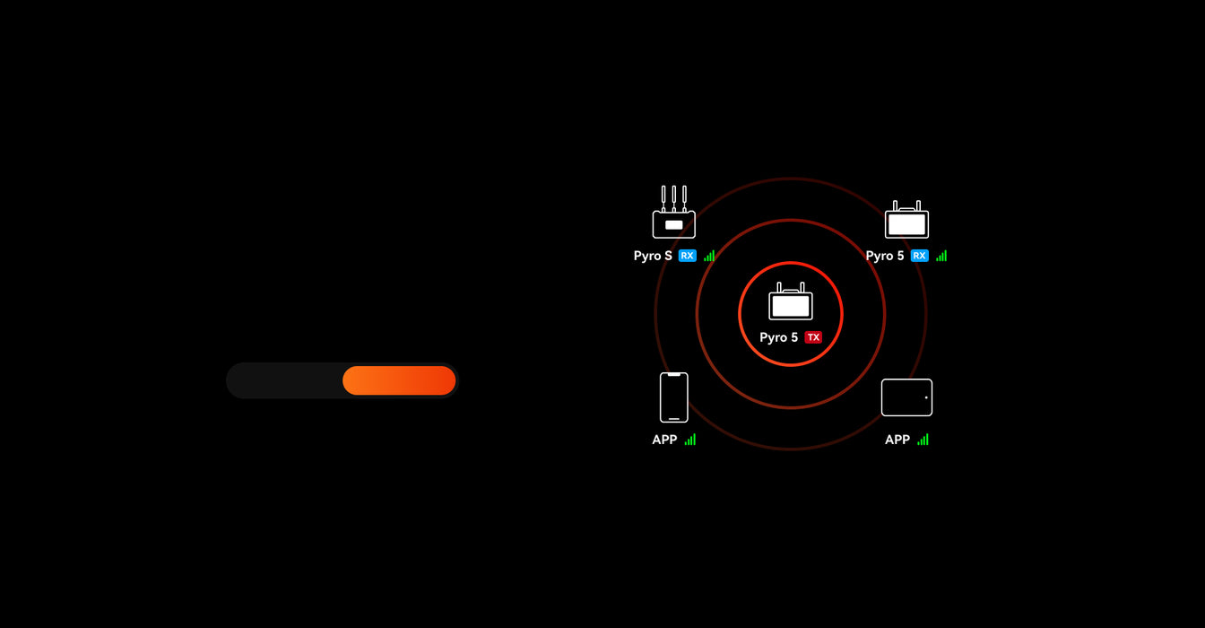 Hollyland Pyro 5 drahtloser 5,5" Transceiver-Monitor