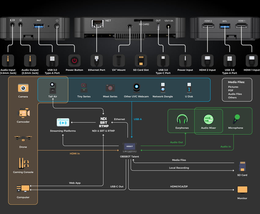Obsbot Talent - All-in-One-Livestreaming-Studio
