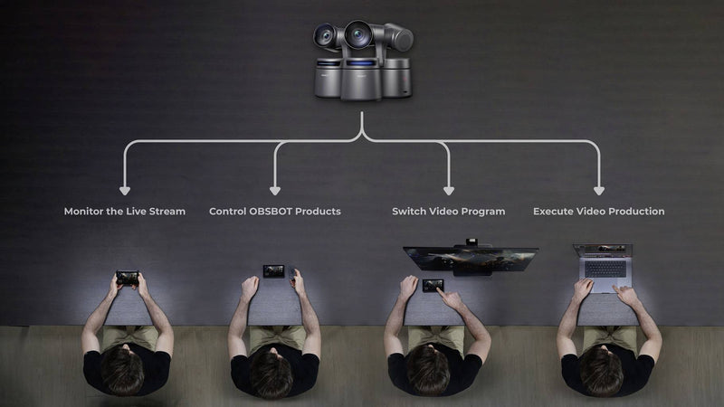 Obsbot Talent - All-in-One-Livestreaming-Studio