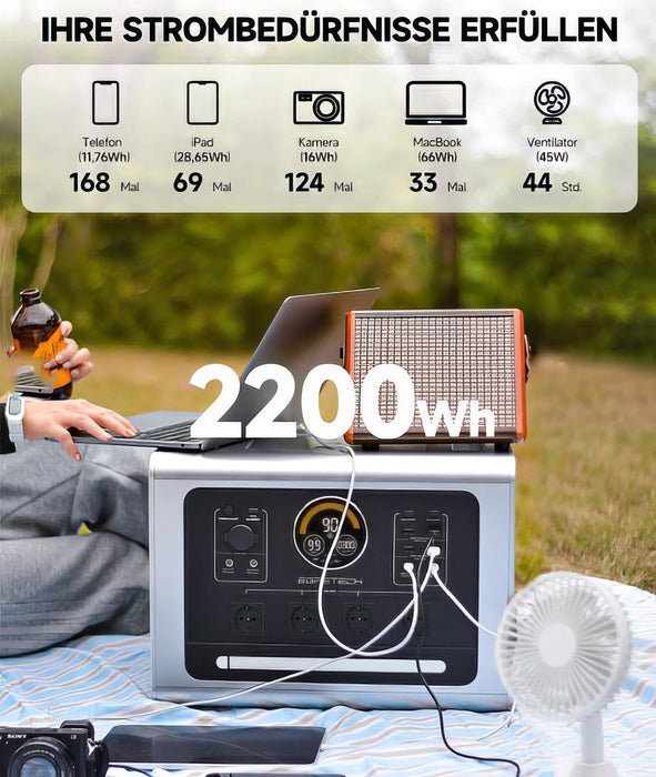 Egretech Sonic 2200W - starke Powerstation mit 2200Wh Kapazität