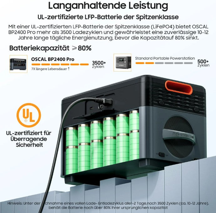 Oscal BP2400 Pro Zusatzakku für PowerMax 2400 Pro mit 2016 Wh Kapazität