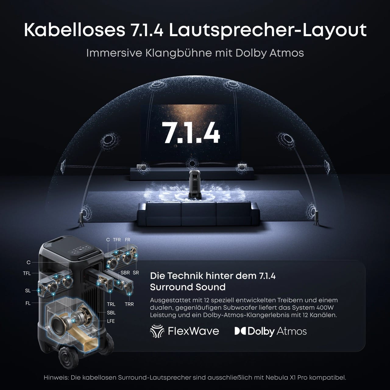 Kabelloses 7.1.4 Lautsprecher-Layout mit Dolby Atmos
